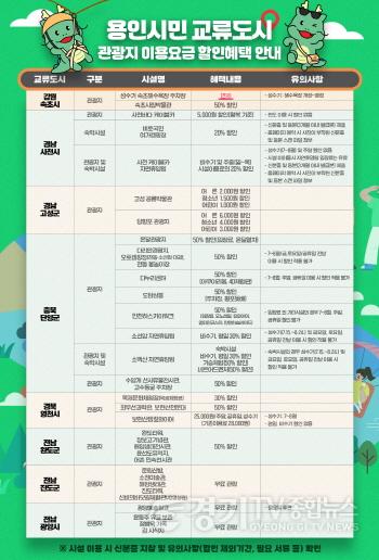 [크기변환]2. 용인특례시민, 교류도시 관광지 할인혜택 안내(수정).jpg