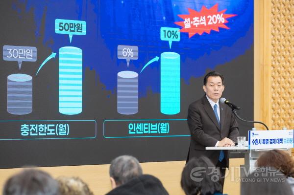 [크기변환]1-2.이재준 수원시장, “수원페이 예산 두 배 이상 늘려, 얼어붙은 골목상권에 온기 불어 넣겠다”.jpg