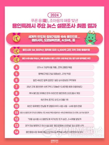 [크기변환]1. 2024년 용인시 주요뉴스 최종결과.jpg