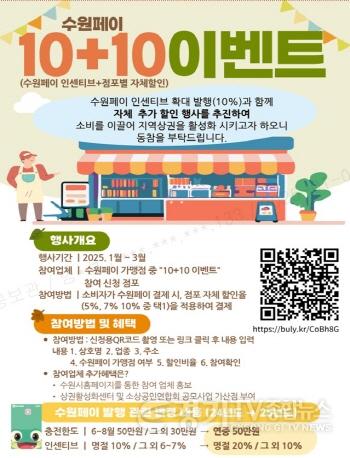 [크기변환]2-2. 수원페이로 결제하면 10% 추가 할인 받을 수 있다.jpg