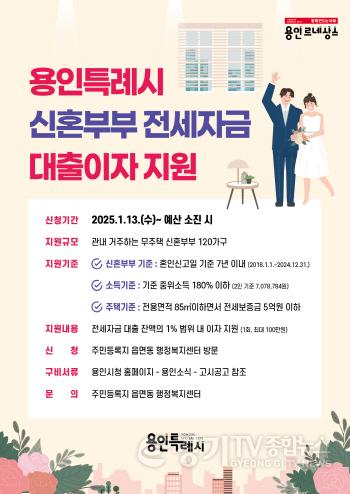 [크기변환]1. 용인특례시 신혼부부 전세자금 대출이자 지원사업 포스터.jpg