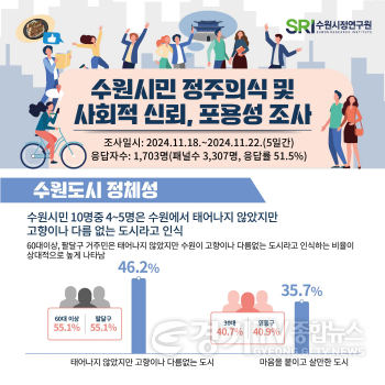 [크기변환]그림1_수원도시 정체성.png