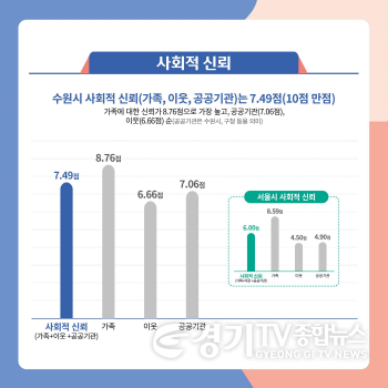 [크기변환]그림2_사회적 신뢰.png