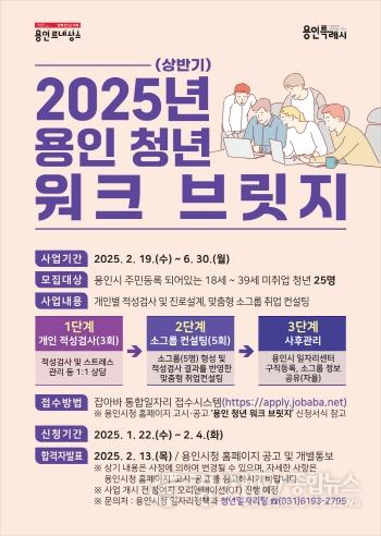 [크기변환]4. 용인특례시 청년 워크 브릿지 모집 안내 홍보 포스터.jpg