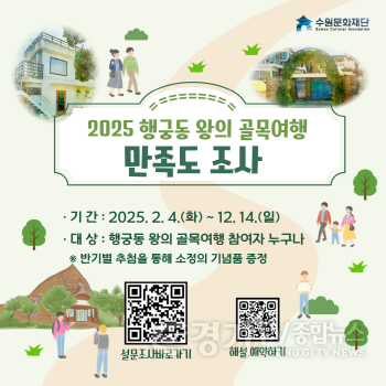 [크기변환]사진자료_행궁동 왕의 골목여행 만족도 조사.png