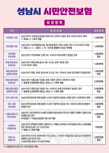 [크기변환]재난안전관-성남시 시민안전보험 홍보포스터(뒷면).jpg