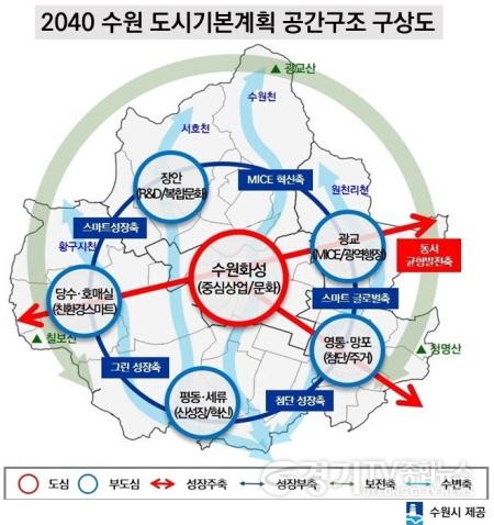 [크기변환]1-6. “2040년 수원은 첨단과학 중심 자족도시가 됩니다!”.jpg