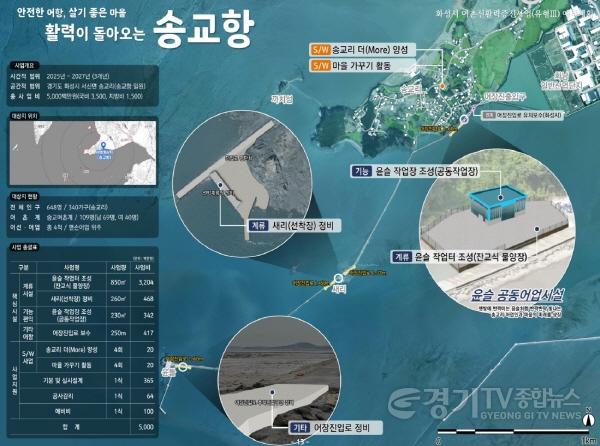 [크기변환]송교항+사업계획도.jpg