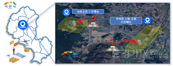 [크기변환]3. 이천시형 미래 드론, 전국 하늘을 날다4(드론실증도시-공원).png