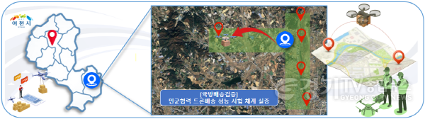 [크기변환]3. 이천시형 미래 드론, 전국 하늘을 날다5(드론실증도시-국방).png