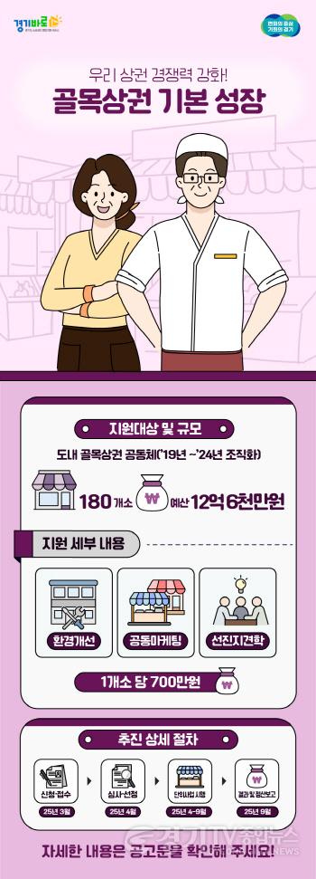 [크기변환][사진자료] 2025년 경기도 골목상권 성장지원 모집공고 인포그래픽.jpg