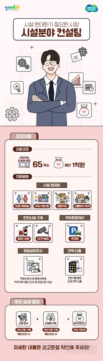 [크기변환][사진자료] 2025년 전통시장 시설분야 컨설팅 모집공고 인포그래픽.jpg