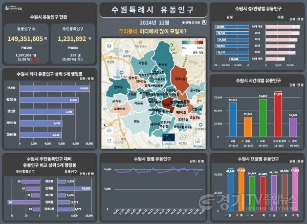 [크기변환]1-6. 수원시 행정, 데이터기반으로 더 스마트하게!.jpg