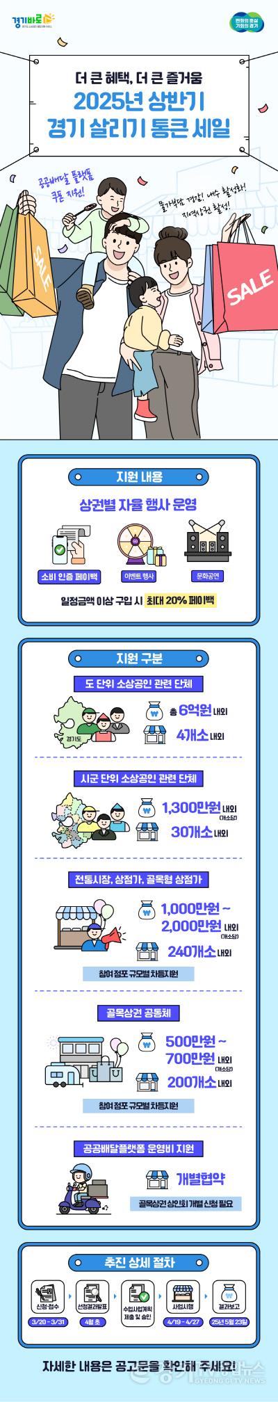 [크기변환][사진자료] 2025년 경기 살리기 통큰세일 인포그래픽.jpeg