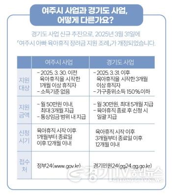 [크기변환]01-여주시, 아빠가 함께하는 육아, ‘여주시 아빠 육아휴직 장려금’ 신청하세요!.jpg