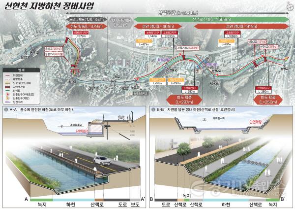[크기변환]신현천+지방하천+정비사업.jpg