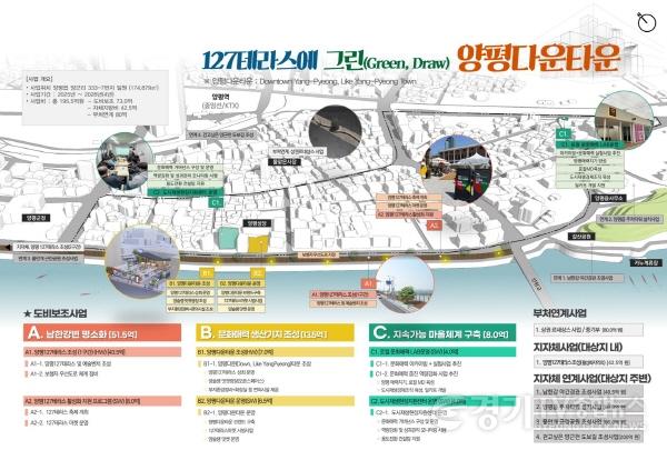 [크기변환]127테라스에 그린 양평다운타운 계획도.jpg