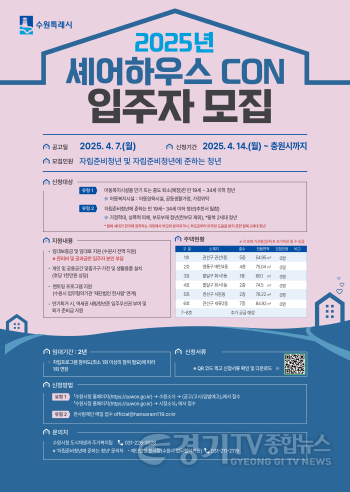 [크기변환]1. 수원시, 전국 최초로 ‘자립준비청년에 준하는 청년’에 공동주거 공간 제공.png