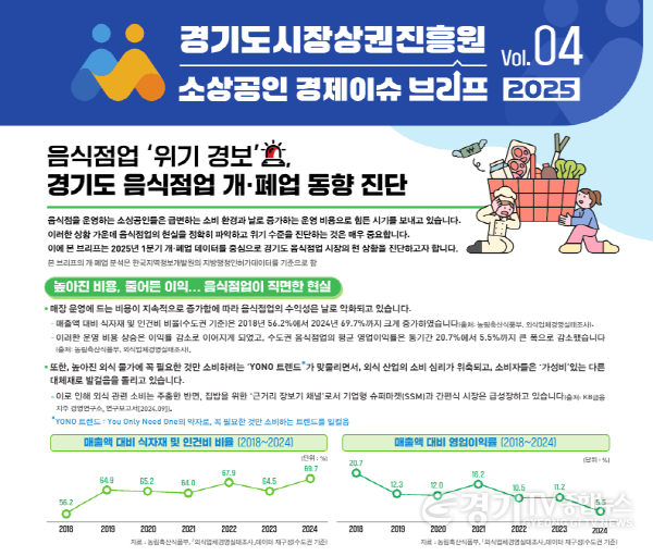 [크기변환][사진자료] 2025년 VOL.4(경기도 소상공인 경제이슈 브리프).png