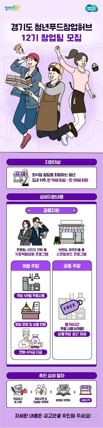 [크기변환][사진자료] 2025년 경기도청년푸드창업허브 12기 모집 인포그래픽(전체).jpg