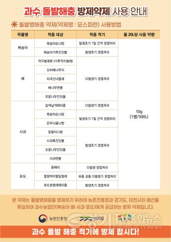 [크기변환]1. 이천시, 과수 돌발해충 적기 방제를 위한 약제 공급1.jpg