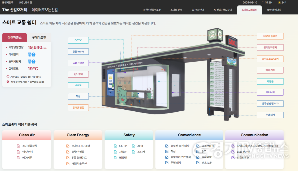 [크기변환]2-1. 용인특례시가 신갈오거리 도시재생 커뮤니티 플랫폼 구축을 마무리하고 정식 서비스를 진행한다. 사진은 데이터로보는 신갈오거리 스마트교통쉼터.png