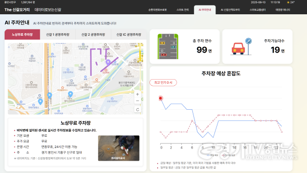 [크기변환]2-3. 용인특례시가 신갈오거리 도시재생 커뮤니티 플랫폼 구축을 마무리하고 정식 서비스를 진행한다. 사진은 데이터로보는신갈오거리 AI주차안내.png