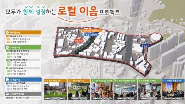 [크기변환]3. 경기더드림 실행계획 마스터플랜.JPG