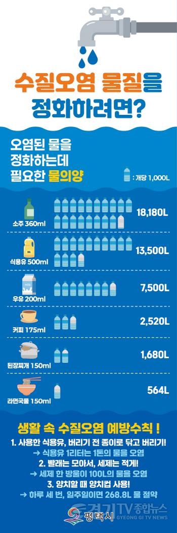 [크기변환]1-1 평택시 하절기 물 사용량 증가 대비 생활 속 수질오염 예방수칙 적극 홍보.jpg