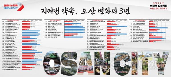 [크기변환]이권재 오산시장 민선8기 취임3주년 기자회견 백드롭 이미지.jpg