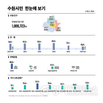 [크기변환]1-3. ‘2024 수원서베이’를 보면 수원시민이 보인다!.jpg