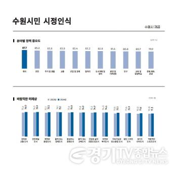 [크기변환]1-5. ‘2024 수원서베이’를 보면 수원시민이 보인다!.jpg
