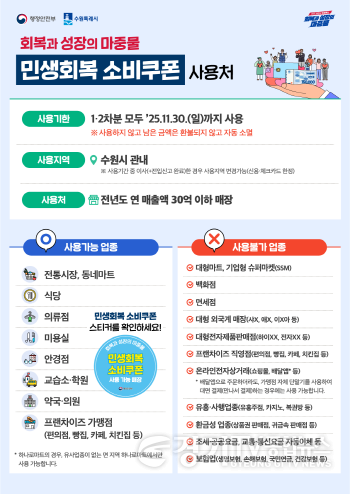 [크기변환]1-2)수원시, 민생회복 소비쿠폰 TF 추진단 운영.png