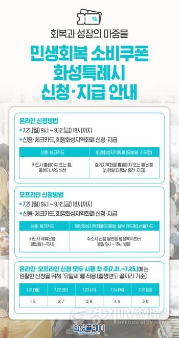 [크기변환]1. 민생회복 소비쿠폰 신청 안내.jpg