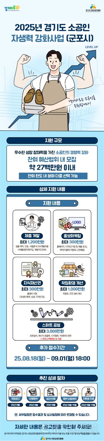 [크기변환]250818_[사진자료] 소공인 자생력 강화사업(군포시)(1).jpg