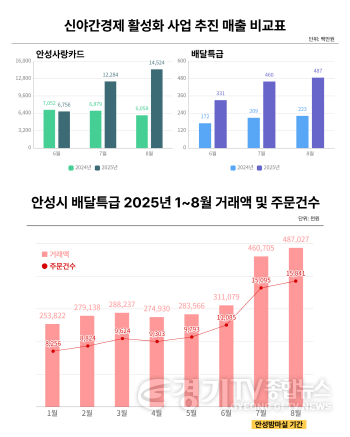 [크기변환]1-2 (소통) 밤마실 데이터.png