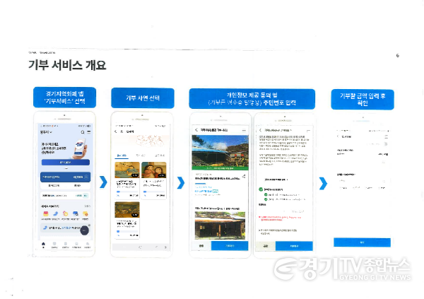 [크기변환]광주시, 지역화폐 앱 통한 스마트 기부 서비스 ‘나누니 행복이’ 운영 시작.png