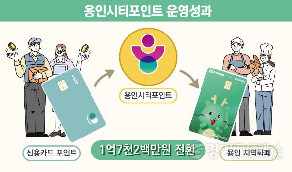 [크기변환]3. 용인특례시 용인시티포인트에 많은 시민이 참여했다..jpg