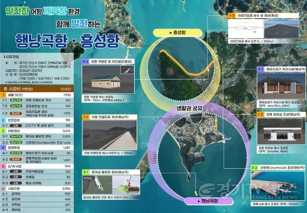 [크기변환]1.안산시, 행낭곡항·흥성항 해수부 어촌신활력증진사업 최종 선정 (2).jpg