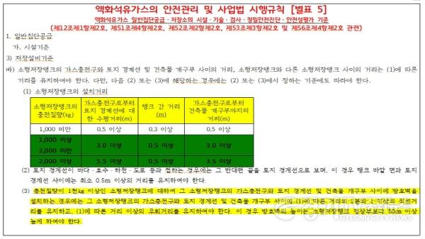 [크기변환]보도자료 인용 그림4_액화석유가스의 안전관리 및 사업법 시행규칙 규정.jpg