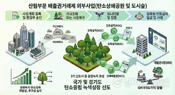 [크기변환]배출권거래제 외부사업 설명그림.jpg