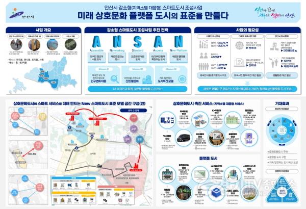 [크기변환]4. 안산시, 국토교통부 강소형 스마트도시 조성사업 공모 선정 개요도.jpg