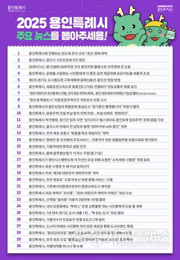[크기변환]1-1. 용인특례시, 2025년 용인시 주요뉴스를 뽑아주세요 홍보 포스터.jpg