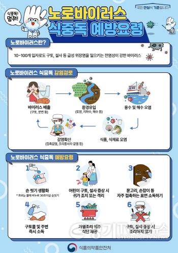 [크기변환]04-여주시, 겨울철 식중독 예방 및 관리 강화에 총력(1).jpg