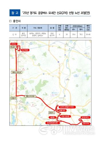 [크기변환]251229 김영민 의원, ‘양지면~판교역’ 도내간 광역 공공버스 신규노선 추진상황 점검 (2).JPG.jpg