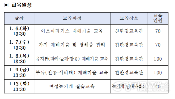 [크기변환]02-2026년 새해농업인실용교육 밭작물분야 전문교육 본격 추진!.png