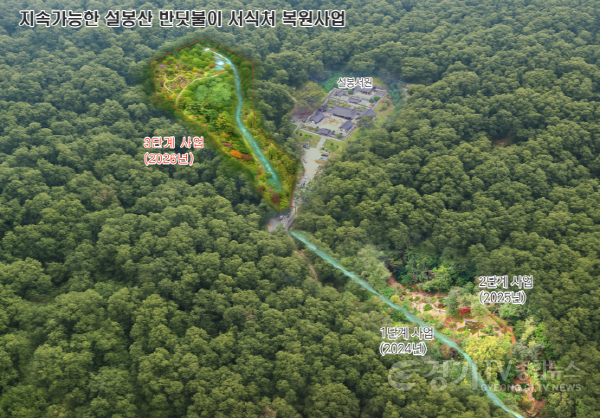 [크기변환]2. 이천 설봉산 생태계보전부담금 반환사업 대상지 3년 연속 선정.png