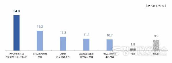 [크기변환](그래픽3)하남시, 5철·AI 클러스터 ‘백년대계’… 시민 77.5% “행정서비스 만족”.jpg