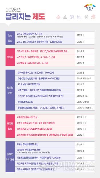 [크기변환]1. 이천시 2026년 새해 달라지는 제도 발표1.jpg
