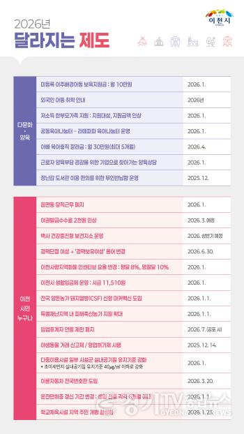 [크기변환]1. 이천시 2026년 새해 달라지는 제도 발표2.jpg